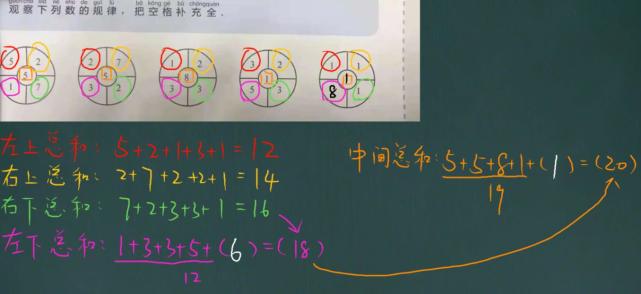 数学|小学二年级数学题，家长：太难！会解的是“大神”