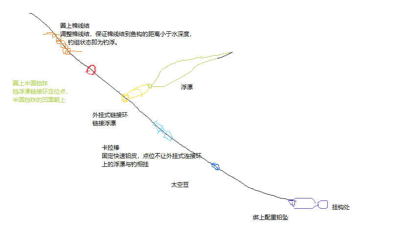 海钓|新手出海钓鱼，做到这几点也能满载而归