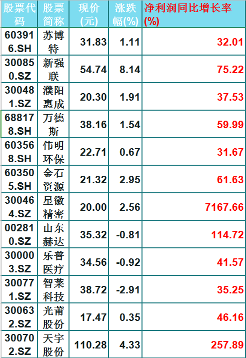 白马股|市场回归业绩主线，优选37只绩优白马股（名单）散户：低吸潜伏