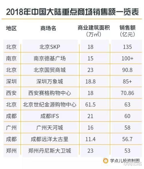 外卖员|被中国城市疯抢的SKP，日进10亿亚洲最大奢侈品商场，却容不了外卖员
