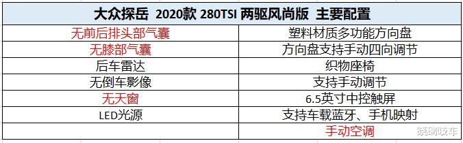 大众汽车|官方给出2.8万的优惠，起售价不足14万的大众途岳怎么选