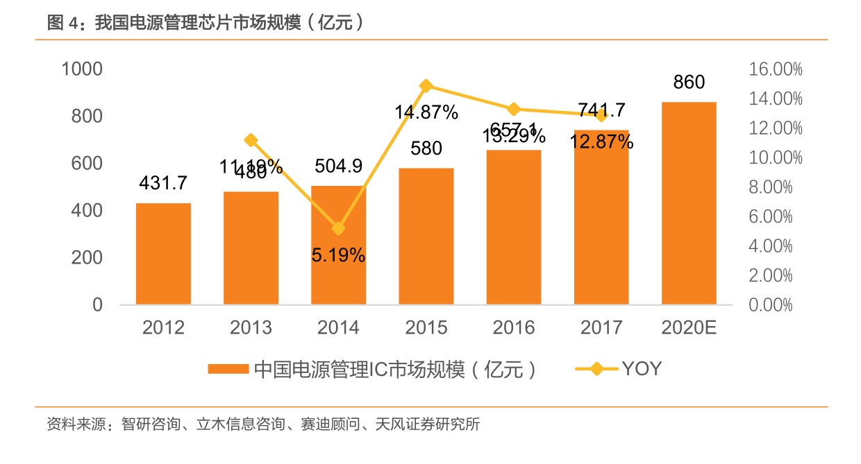 算法|掘金新三板之南麟电子:TWS耳机的电源芯片供应商