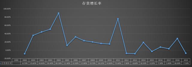 [海螺水泥]被遗忘的“茅台”：海螺水泥