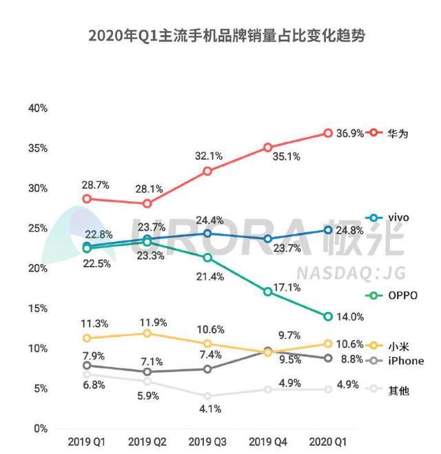 华为荣耀@荣耀X10终于确认，6.6英寸升降全面屏+麒麟820+5G，价格感人