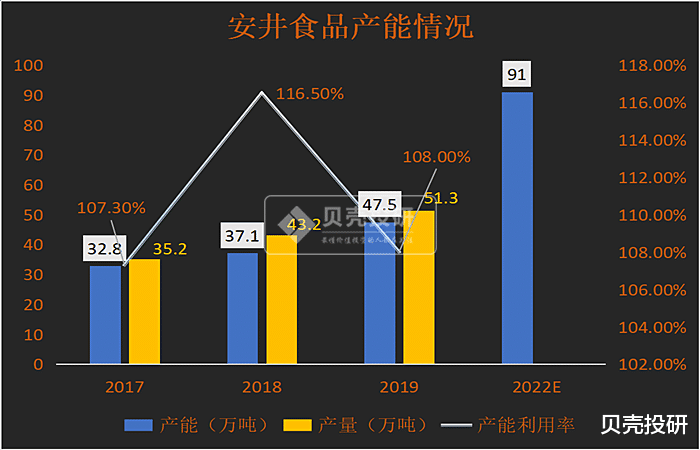 安井食品|?安井食品，具备巴菲特选股的三大特征！