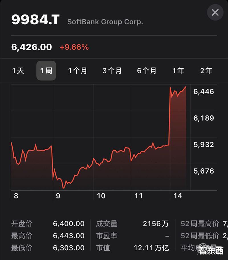 西安|孙正义终于卖了Arm！英伟达400亿美元接盘，交易需中国批准