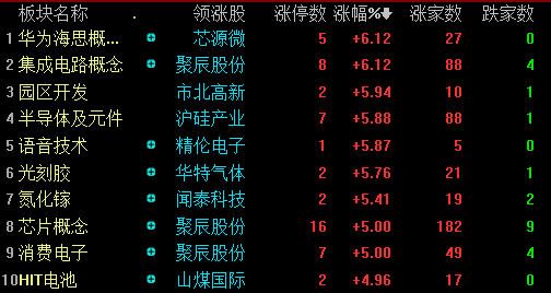 「长电科技」暴涨了，公布答案大利好！