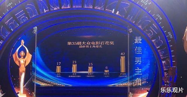 百花奖|百花奖最大黑马：黄晓明爆冷夺影帝，周冬雨获得第5连冠