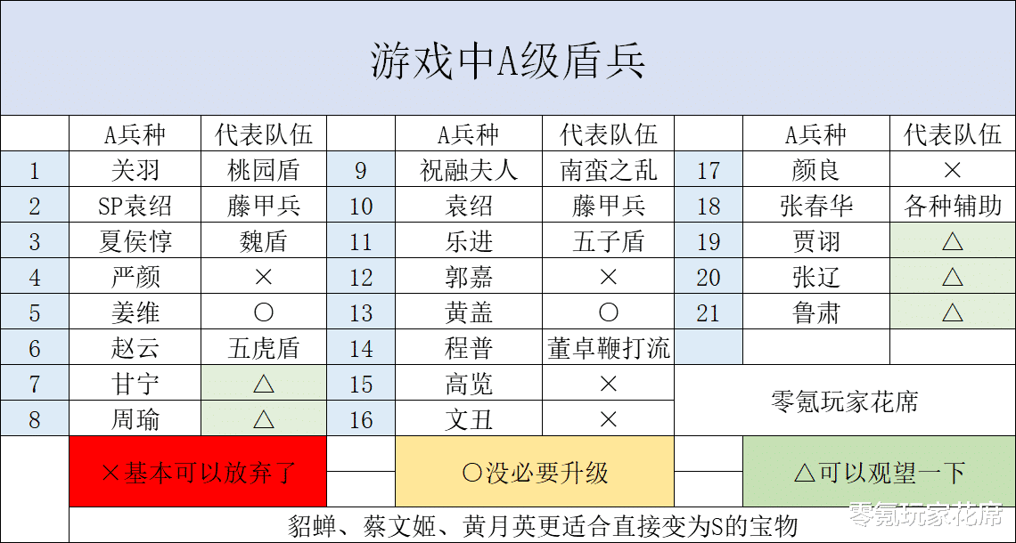袁绍|三国志战略版：盾兵A兵种升级S兵种，除关羽外SP袁绍、张春华也强