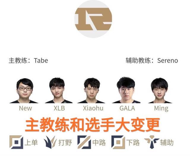rng战队▲RNG首发出现“地震级”变动，中单和AD变更，主教练Mata被抬走
