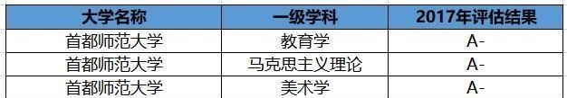 师范院校|上不了985、211师范院校，这3所实力超强的双非师范大学是首选！