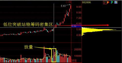 交易|中国股市最简单高效的交易系统：上升趋势+回档买入，值得读百遍!