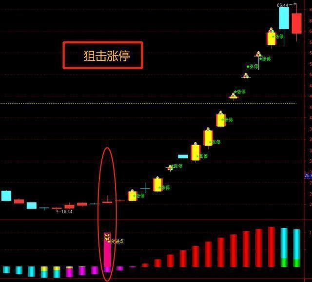 交易|A股奇葩分时图诞生，股民：这主力操作也太明显了（值得一读）