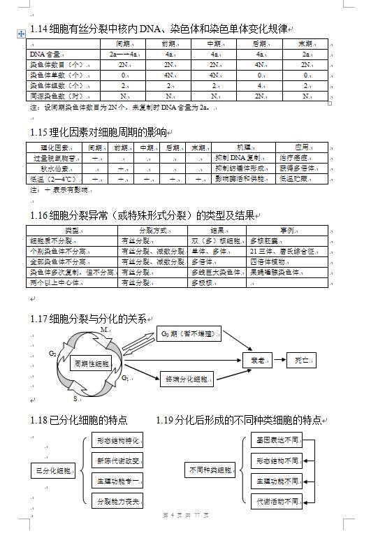 |77页！高考生物复习资料，高中所有重点知识总结，快收藏！