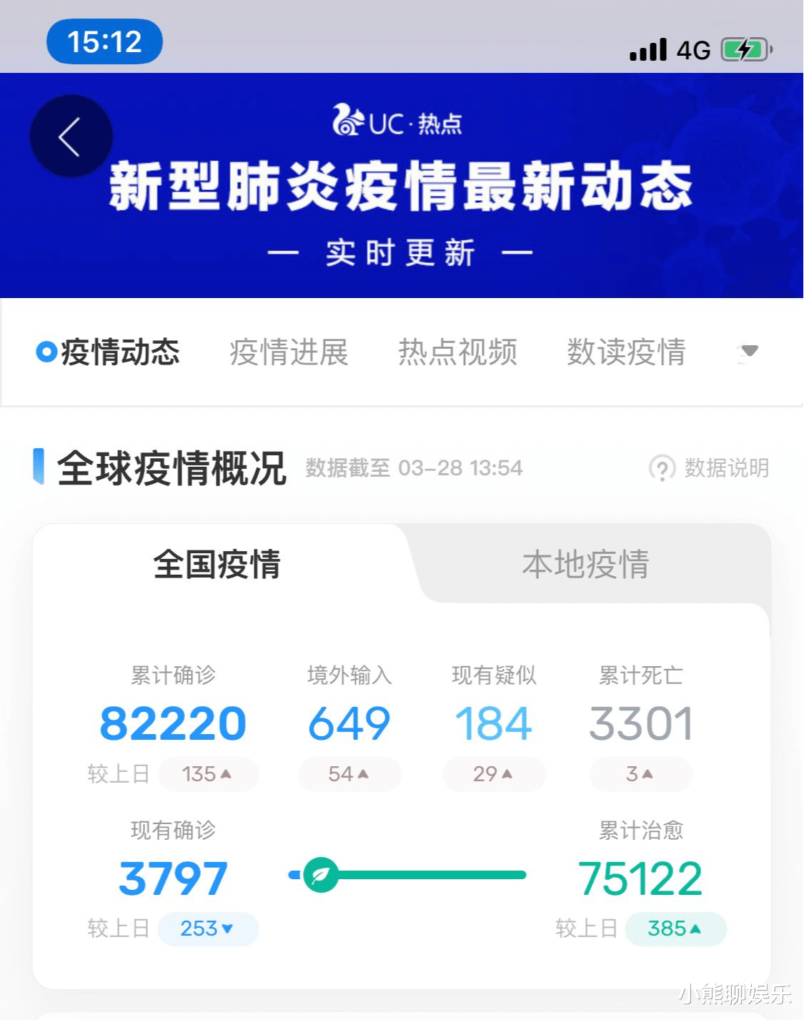 「意大利」新型冠状病毒疫情最新通告，3月28日13时，意大利玩大了！