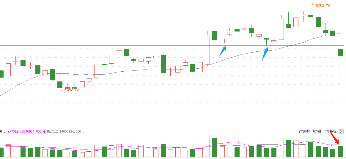 交易|券商的反转将在下周的这两个交易日出现