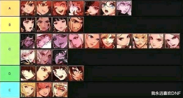 地下城与勇士|DNF：你那是锤子排行榜，这才是真正的职业排行榜，没有节奏和争议