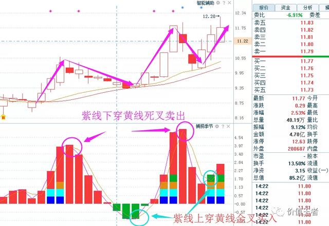交易|中国股市最简单高效的交易系统：上升趋势+回档买入，值得读百遍!