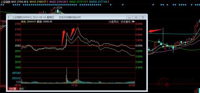 中信建投|3000亿市值大券商1秒跌停！中信建投遭遇乌龙指？5万手大单直接摁上跌停价