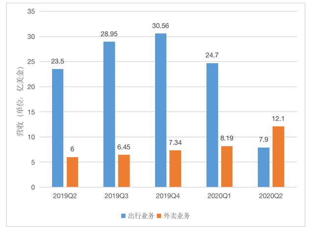 华为|Uber 和滴滴，网约车巨头，最后都会变成美团吗？