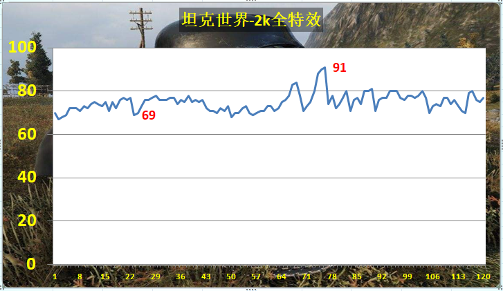 显卡|老黄刀法失效：用1063的价，买比1066强20%的新卡，AMD也看傻眼！