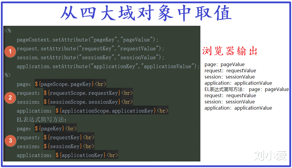 电子商务|jsp技术被淘汰了？那还要不要学它？