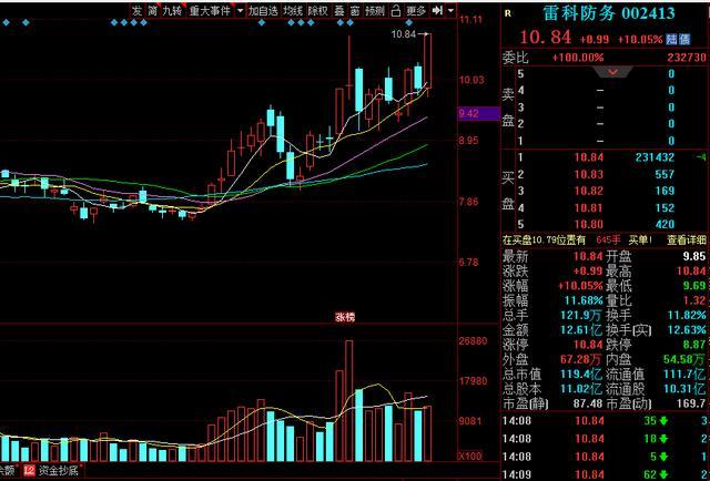 中国股市|中国股市：国防军工概念股一览，72股名单奉上