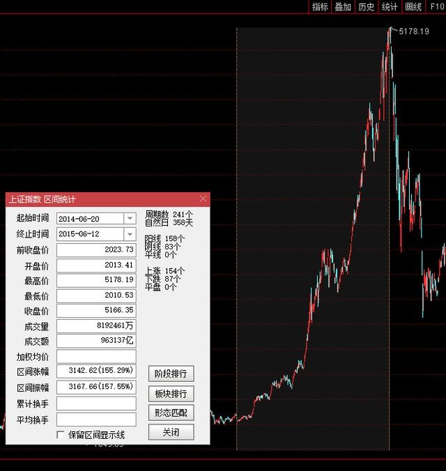 「牛市」2020年下半年，牛市的启动的关键在于券商股