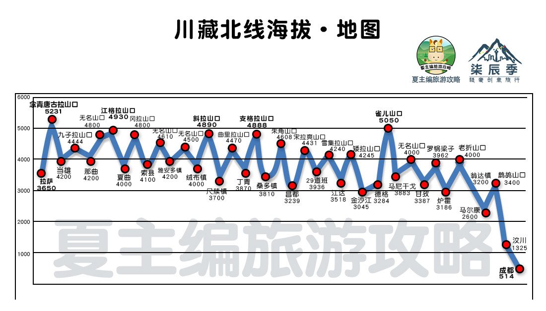 【塔里木盆地】最实用的川藏、甘南、川西、新疆旅游地图，自驾专用，高清珍藏版