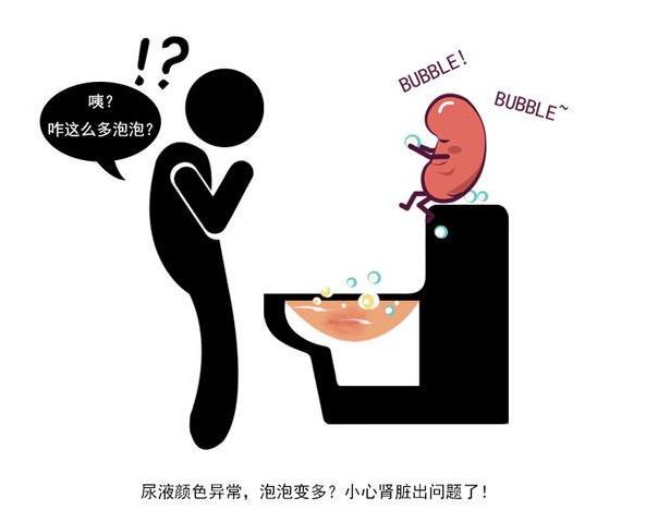 [肾衰竭]肾衰竭早期，患者会出现这三个异常表现，需及时进行肾功能筛查