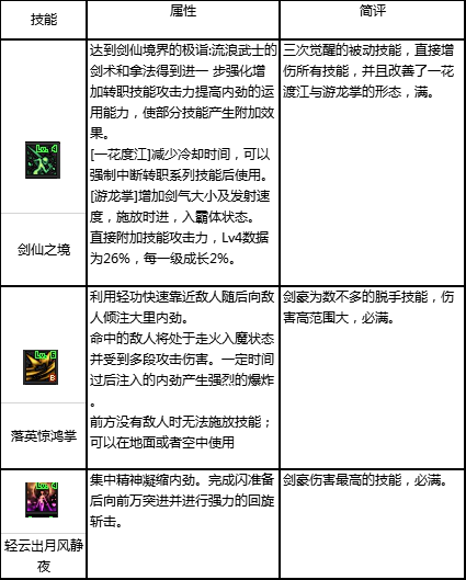 【普雷】DNF剑帝攻略：百级版本速成指南，真正的貌美如花，输出如挂