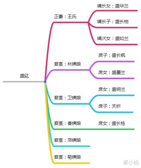 顾廷烨|做丈夫一般，做儿子差劲，为何盛老太太却说他是好爹爹？