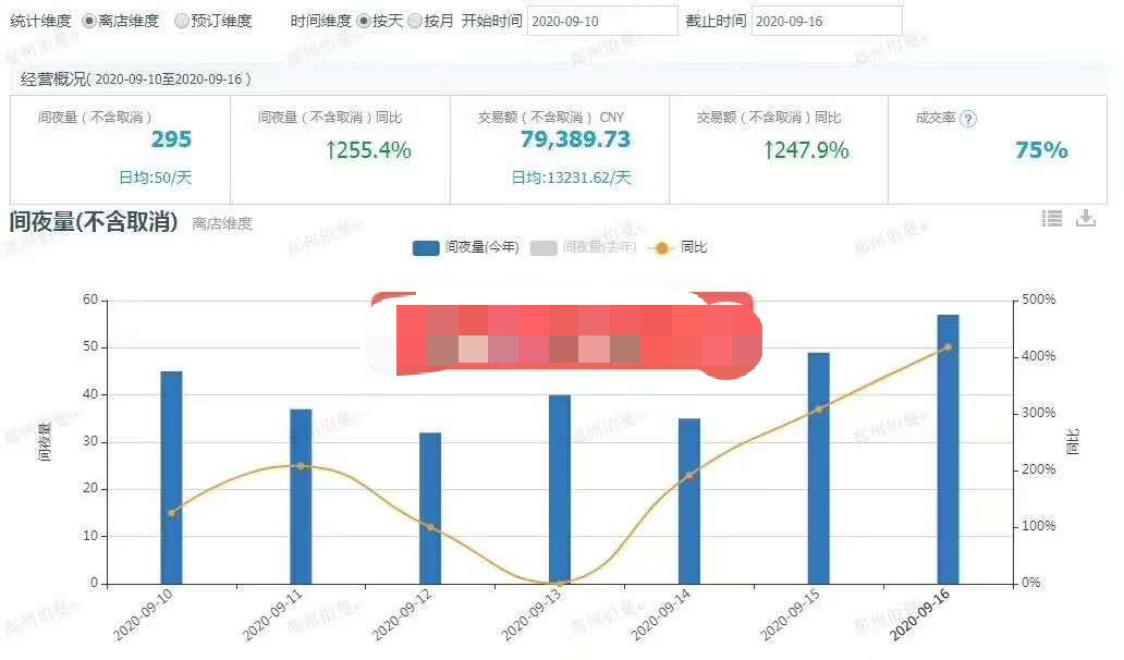 网易|95年山东小伙做OTA电商三个月利润36万，他怎么做到的？