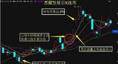 中国船舶■坐上中国船舶的老太太告诉你：现阶段中国股市什么股票适合“越跌越买”，谁才能笑到最后？