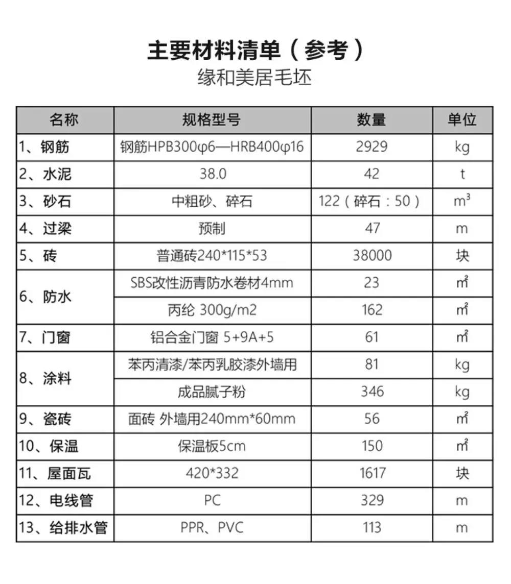 ▲26万建“中式合院”？看过这套户型的，没有不喜欢的！