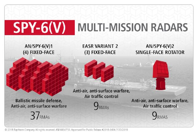 核心技术追平中国？美军新款宙斯盾产能全开，性能直接狂涨50倍
