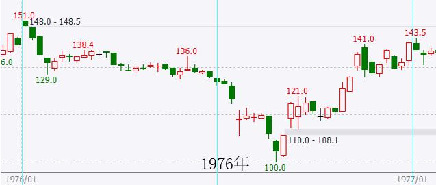 美国大选|卜鑫点金：美国大选前后是如何影响黄金价格？重磅事件梳理与抉择