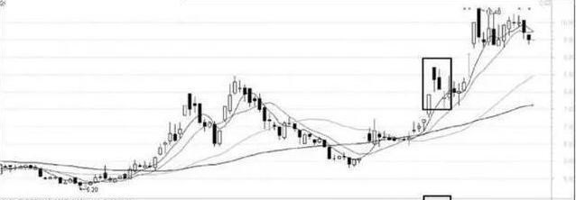 A股|中国股市：一罕见“背离”信号显现，A股打开新局面，惊恐万分！