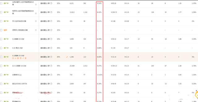 sku|手淘流量无法突破？掌握转化率核心技巧，让店铺持续爆发！