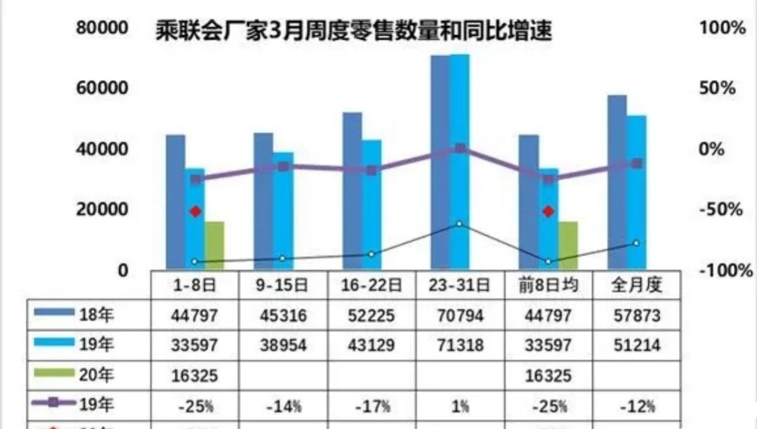 「购置税」为刺激汽车销量，专家建议购置税减半，网友：我缺那几千块吗？