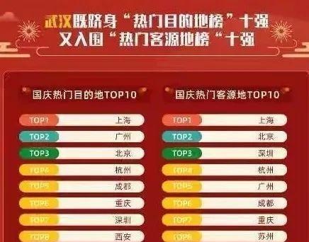 武汉|把国庆过出了年的味道，中国成了世界上唯一的净土！