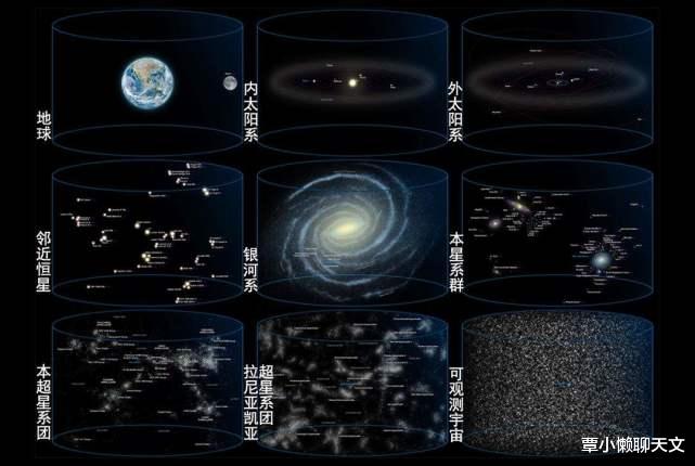 「银河系」银河系正以时速200万公里向前飞行，谁给它提供这么大的引力？