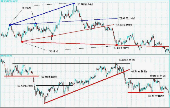 『汇率』现货黄金最全基础技巧讲解，必看！