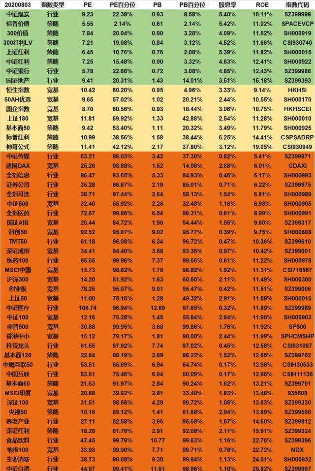 美盛文化|股市重磅：医药股、科技股和消费股，什么时候崩盘？
