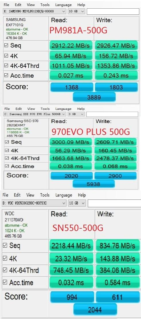 众筹|现在的固态硬盘哪个牌子好，SSD品牌推荐吗？