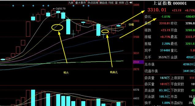 中國股市：8月份A股將開啟主升行情（建議收藏）-圖3
