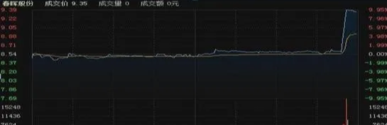 高毅▲“尾盘半小时”才是黄金时刻！一旦出现这几种形态，后市躺着数涨停板！