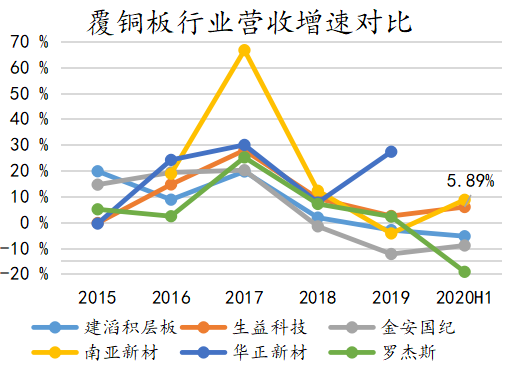 生益科技|生益科技深度报告