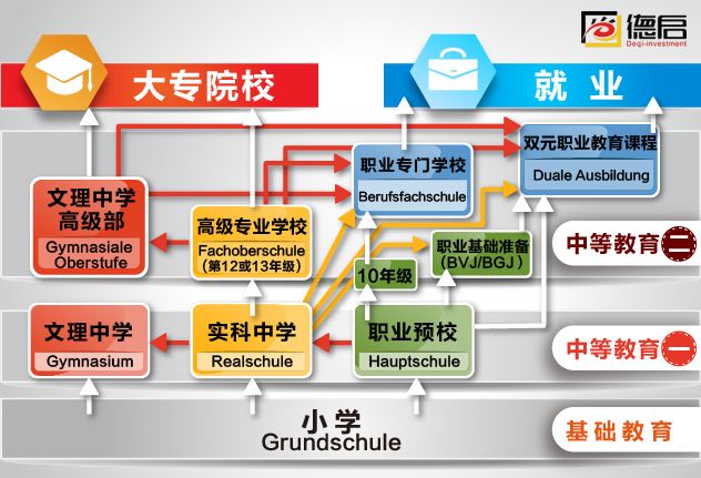 分流|新规发布：禁止复读，一半的孩子上不了高中，家长群炸了