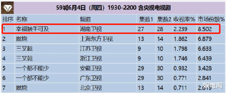 「触手可及」播了30集后，《触手可及》全剧最大亮点已浮现，差评超20%又何妨